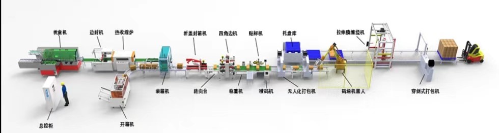 自動(dòng)包裝流水線(xiàn)